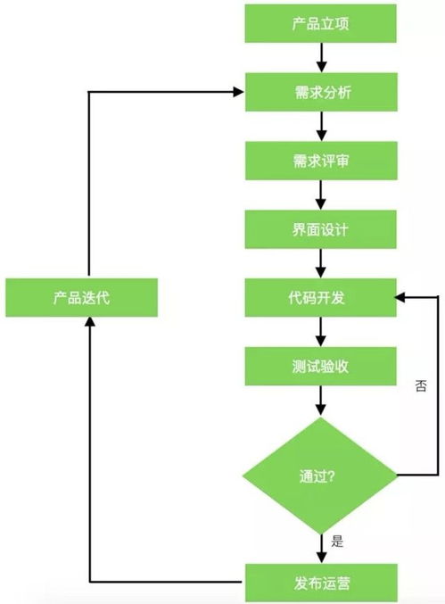 北京軟件外包服務(wù)