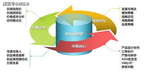 邦投條融資速遞 做倉儲(chǔ)自動(dòng)化大腦,普羅格獲數(shù)千萬元融資 凱輝汽車基金投資